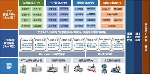 潤(rùn)景科技 以MES為核心的工業(yè)互聯(lián)網(wǎng)解決方案，開(kāi)啟工廠智能化新時(shí)代
